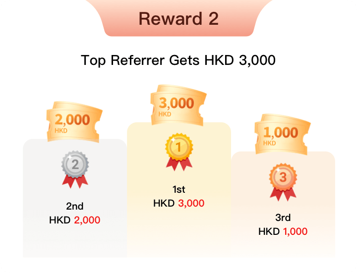 New Account Welcome Bonus Referral Programme