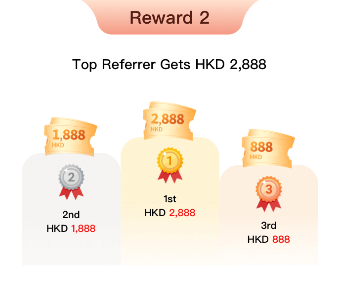 New Account Welcome Bonus Referral Programme